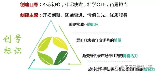 創建青年文明號，樹立服務新形象——新材料技術推廣服務的探索與實踐